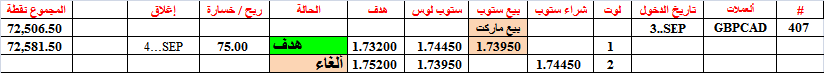 :	4-A-GBPCAD TGT1-406.png
: 261
:	7.8 