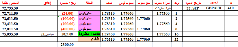 :	23-A-GBPAUD TGT16-410Untitled.png
: 201
:	16.0 