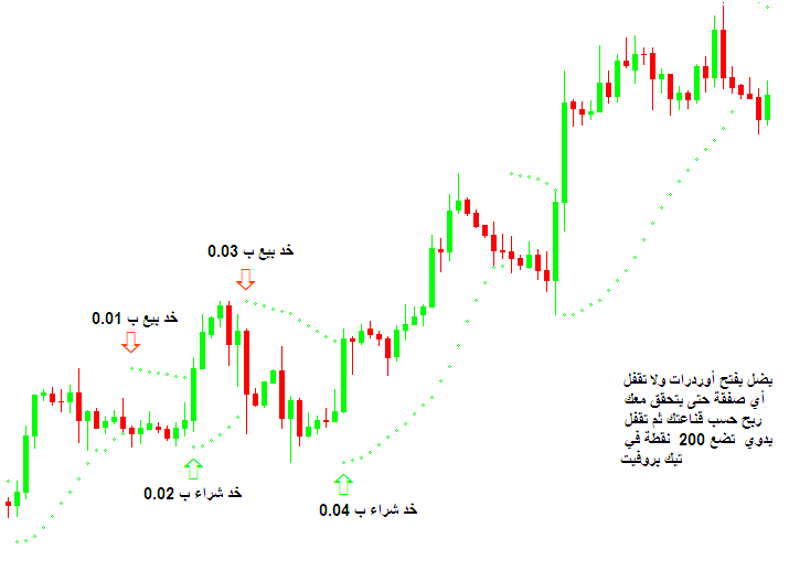 :	parabolic sar.png
: 256
:	13.5 