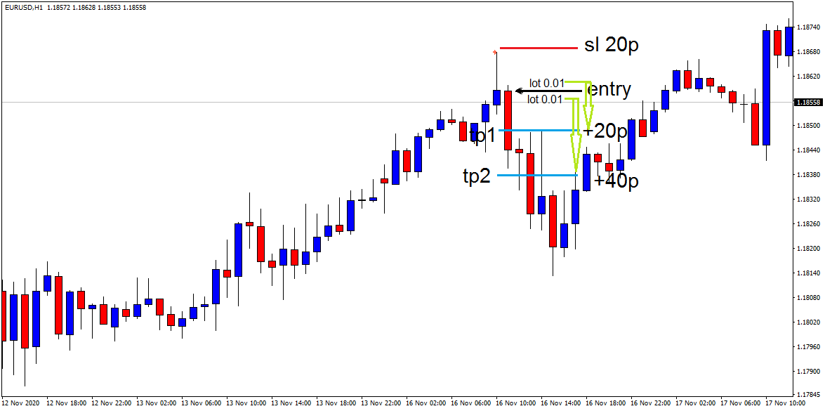 :	eurusd-h1-xm-global-limited.png
: 290
:	33.4 