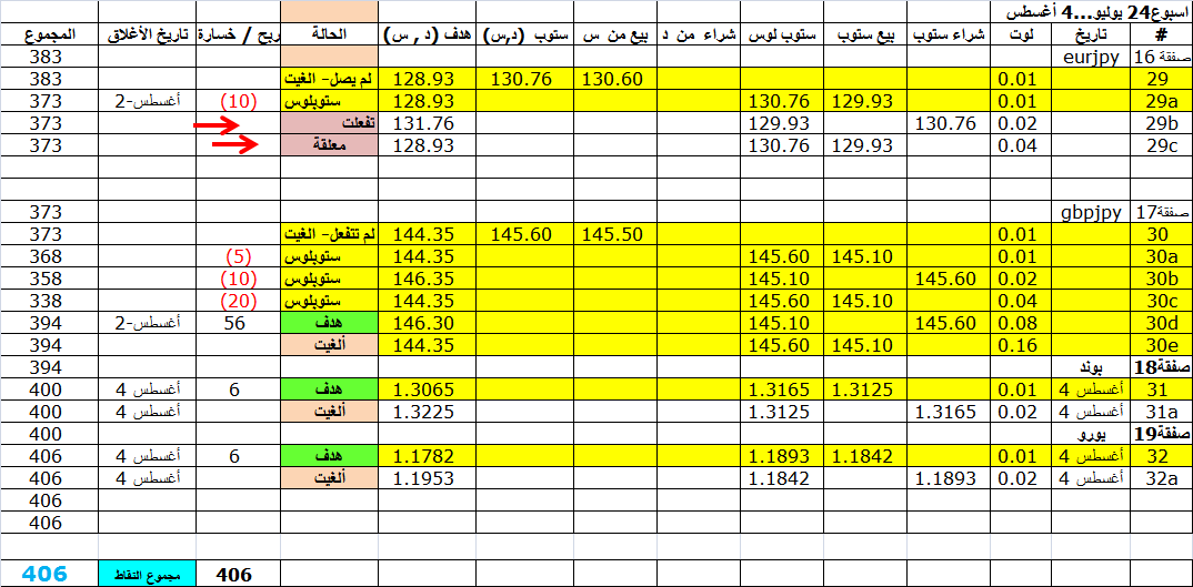 :	7-aug-tradetable update.png
: 141
:	49.2 