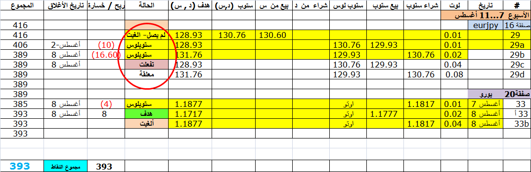 :	8-aug-eurjpy-rev 4L.png
: 145
:	35.7 