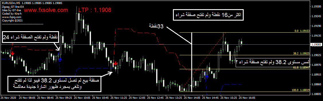 :	EURUSDmM5 test 2.png
: 218
:	40.5 