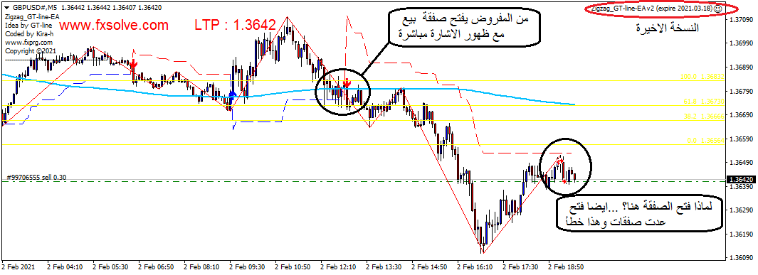 :	GBPUSD#M5 00.png
: 173
:	44.5 