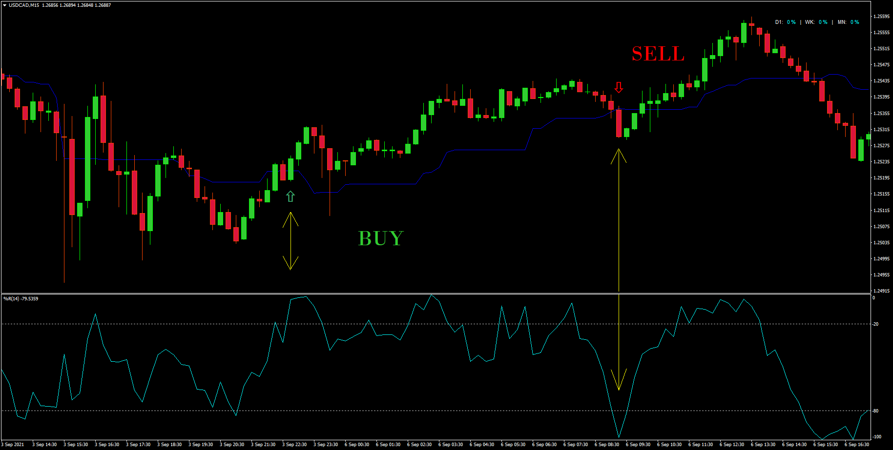 :	USDCADM15.png
: 306
:	61.9 