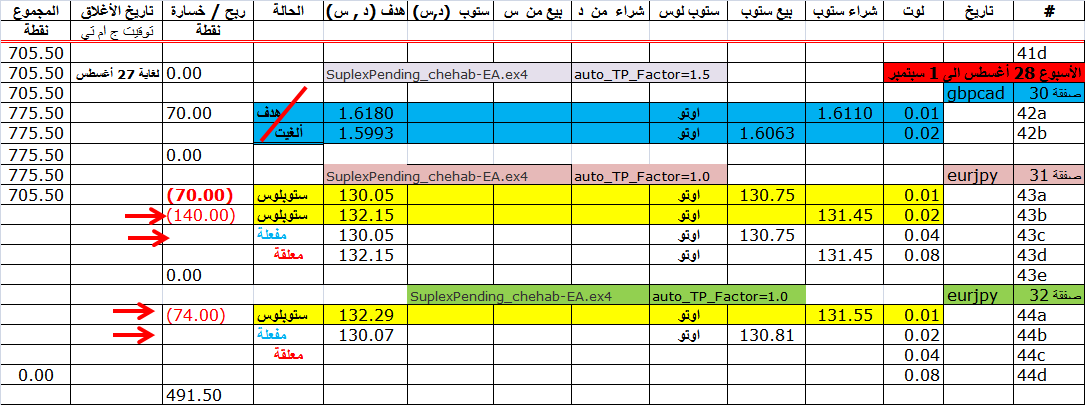 :	31-aug-update eurjpy 31 32.png
: 164
:	39.5 