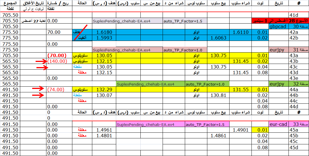 :	31-aug-eurcad -pend.png
: 143
:	54.7 