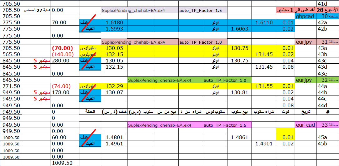 :	6-HIT TGT-ALL.png
: 157
:	53.2 