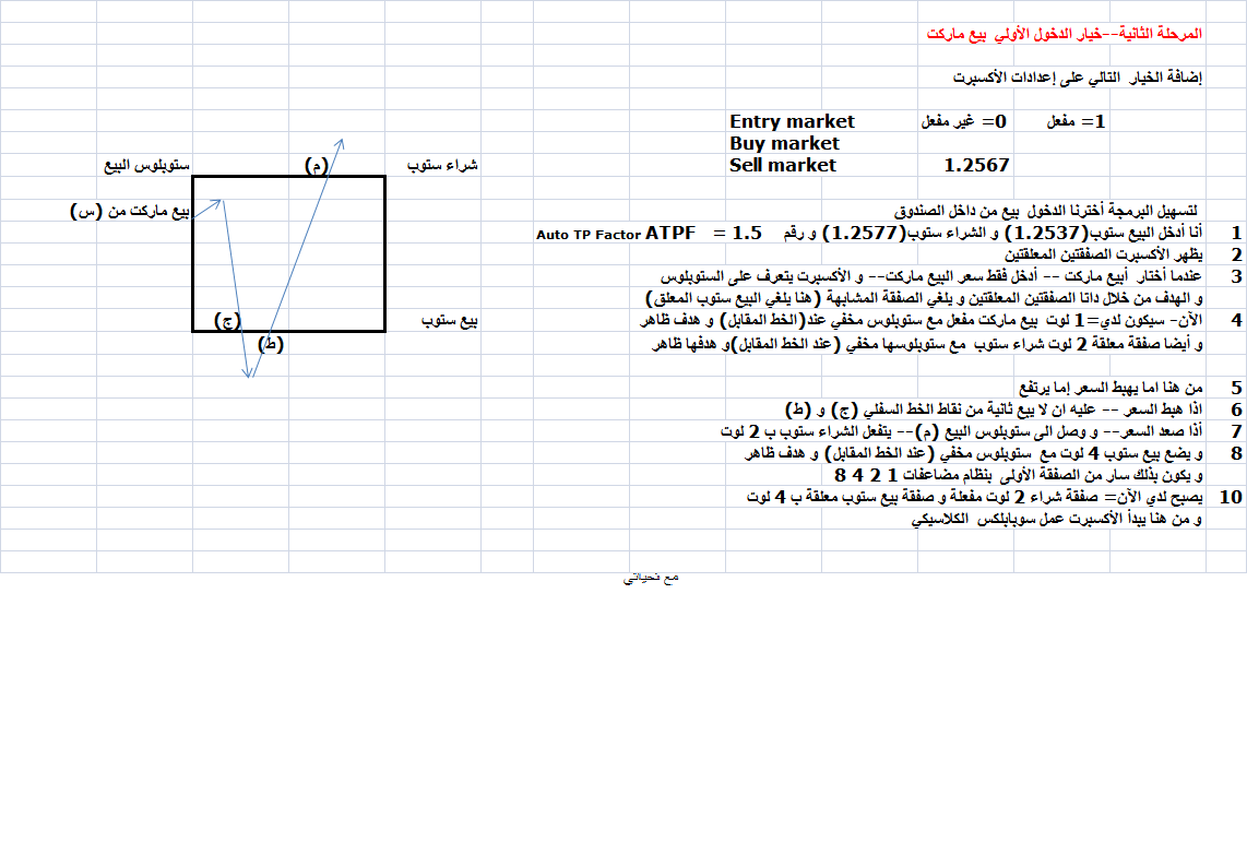 :	28-B- sell market as first entry-to Mr Kira-revised.png
: 318
:	48.1 