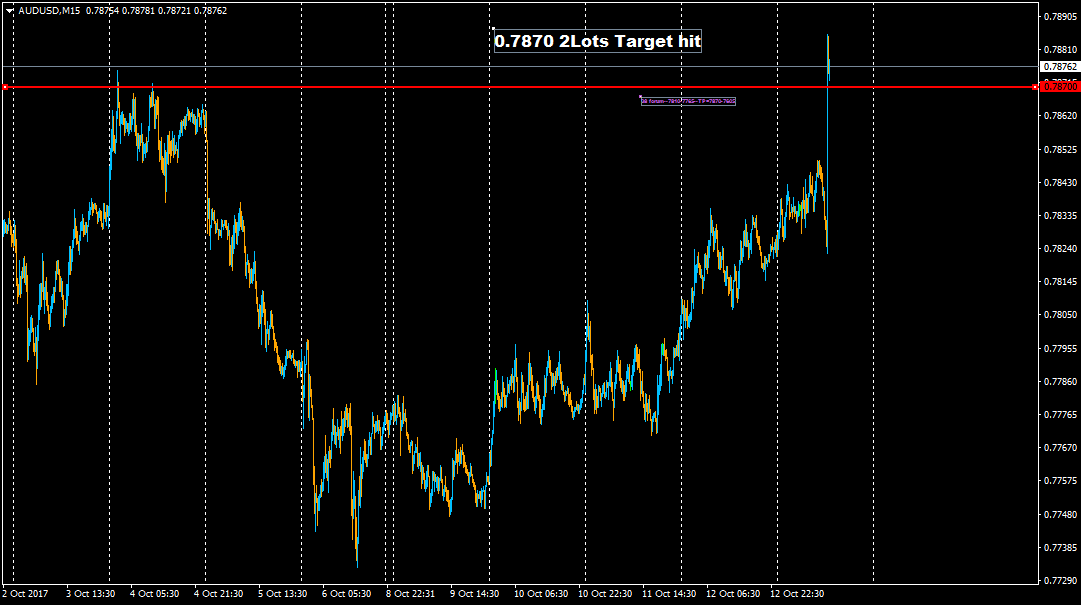 :	13-AUDUSDM15-target 7870.png
: 186
:	47.0 