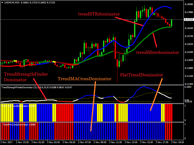 :	USDNOKM15.png
: 235
:	31.7 