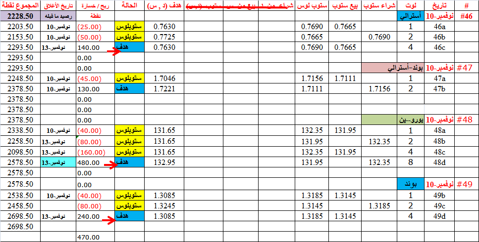 :	14-a-all 4 trades-target hit.png
: 147
:	49.5 