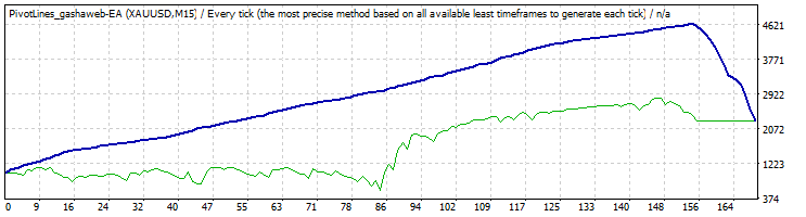 :	TesterGraph.gif
: 60
:	7.8 