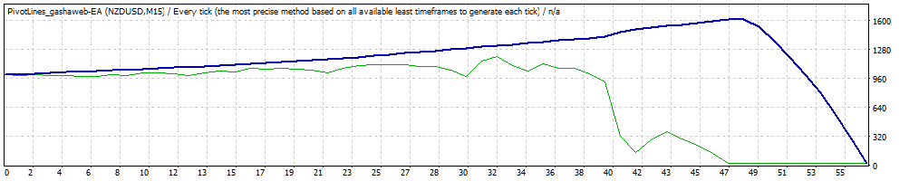 :	TesterGraph.gif
: 56
:	9.0 