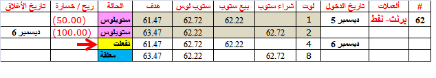 :	6-B-BRENT REV TO 4L-SELL.png
: 143
:	8.4 