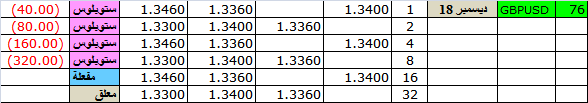 :	27-B-gbpusd rev to 16L.png
: 101
:	6.1 