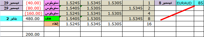 :	2-A-EURAUD-CLO.png
: 101
:	9.1 