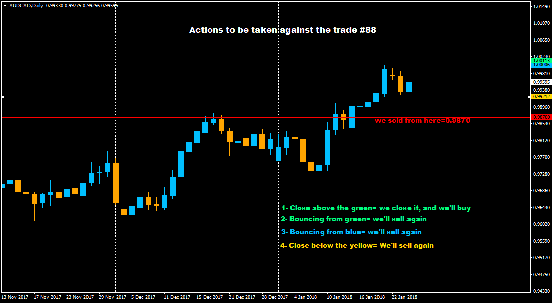 :	24-a-action -chart-AUDCADDaily.png
: 64
:	32.9 