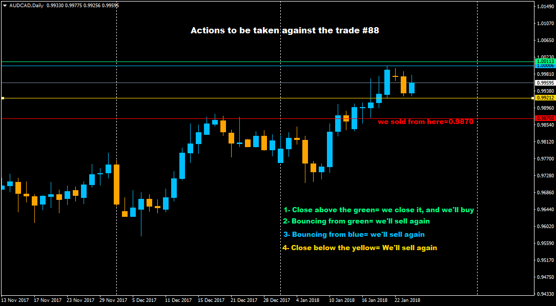 :	24-a-action -chart-AUDCADDaily.png
: 154
:	32.9 