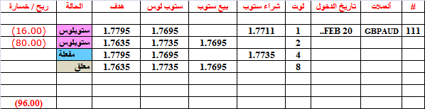 :	20-B-GBPAUD-111.png
: 430
:	7.4 