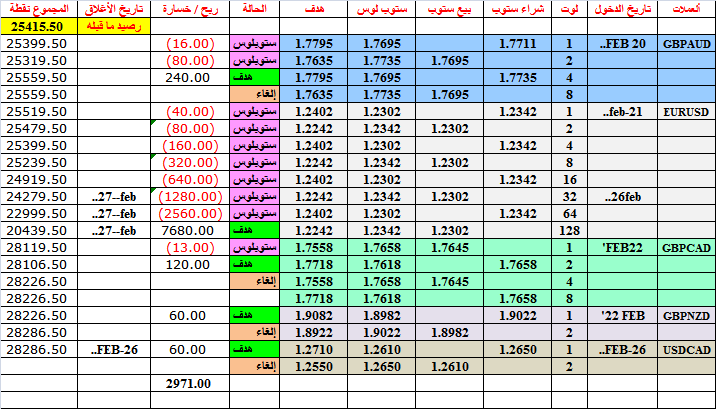 :	27-C-Table update.png
: 169
:	40.2 