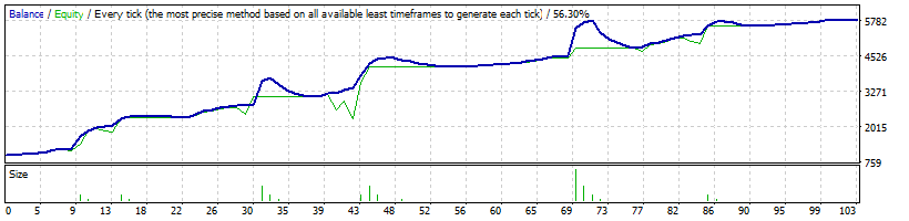 :	StrategyTester.gif
: 907
:	8.0 