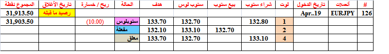 :	19-B-eurjpy-126-status.png
: 299
:	8.3 