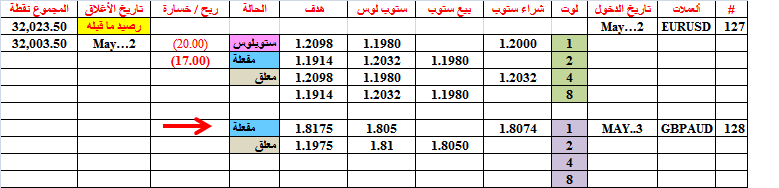 :	3-A-GBPAUD-128.png
: 307
:	15.2 