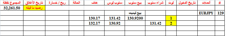 :	7-A-EURJPY-129.png
: 447
:	7.5 