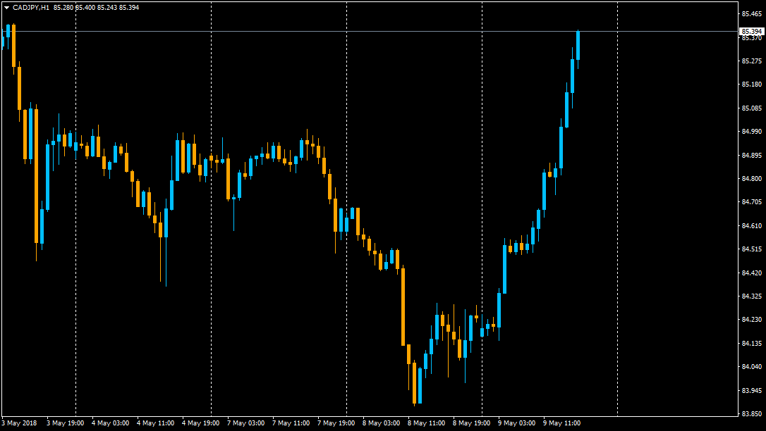 :	9-C-cadjpy-130.png
: 438
:	33.5 