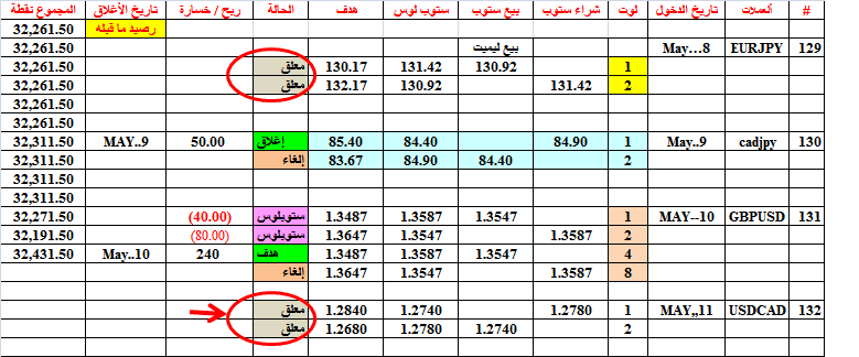 :	11-A-USDCAD-132.png
: 432
:	28.7 