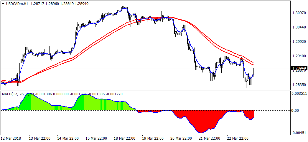 :	USDCADmH1.png
: 281
:	28.7 