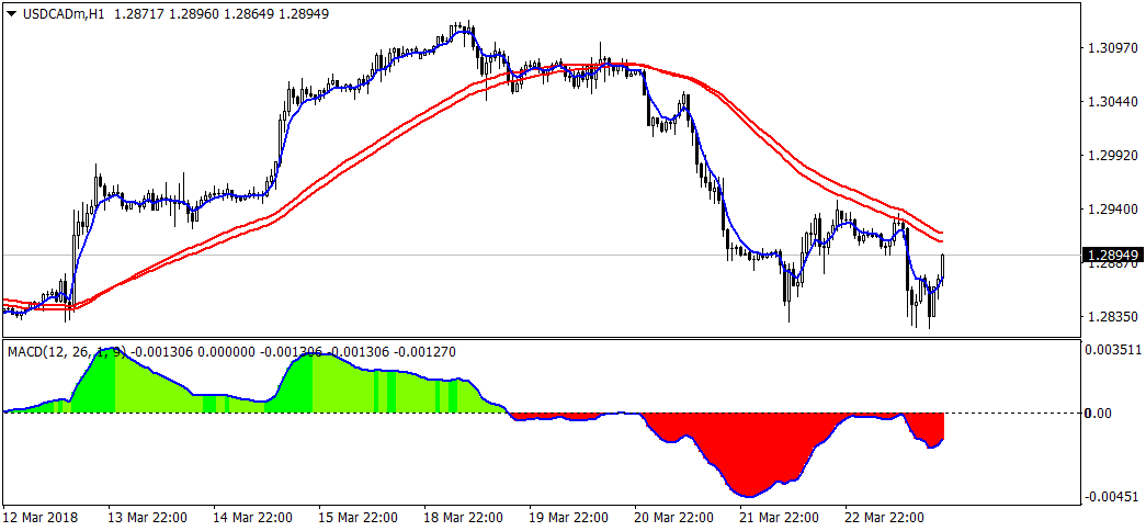 :	USDCADmH1.png
: 444
:	28.7 