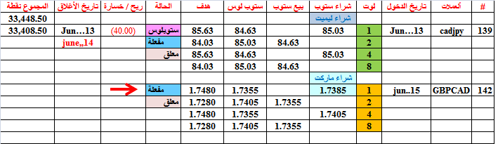 :	15-A-GBPCAD-142.png
: 196
:	16.5 