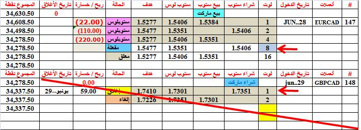 :	29-D-TABLE TRADE UPDATE.png
: 141
:	28.9 