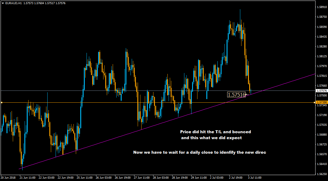 :	3-D-euraud bc from tl-150.png
: 159
:	42.5 