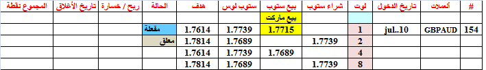 :	10-A-GBPAUD-154.png
: 170
:	8.4 