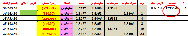 :	25-A-EURCADDaily-CLO W LOSS.png
: 352
:	16.8 