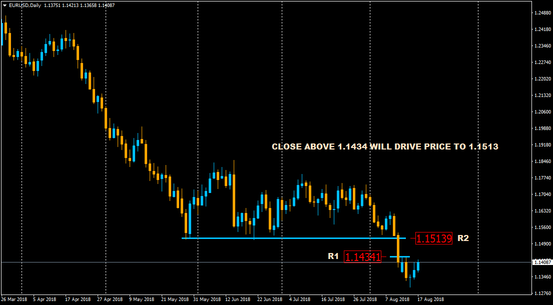 :	17-B--EURUSDDaily-CHART.png
: 355
:	33.7 