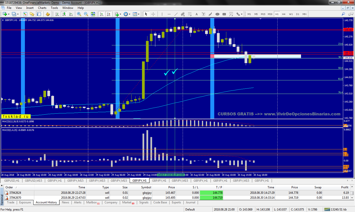 :	MetaTrader - One Financial.png
: 748
:	127.7 