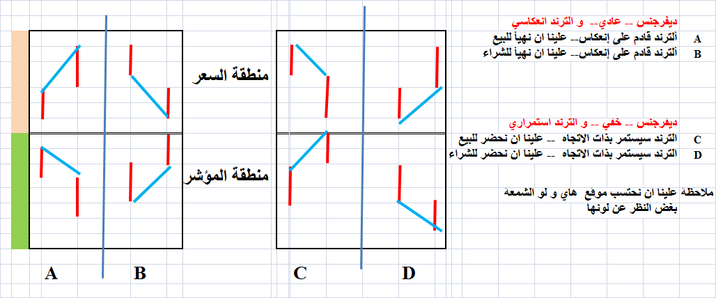 :	23--divergence for forum.png
: 185
:	39.4 