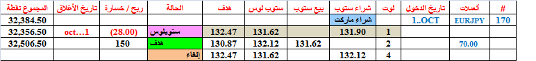 :	2-B-EURJPY CLO -170.png
: 144
:	9.3 