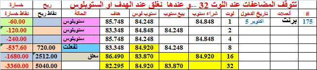 :	5-E-BRENT-MOD RIV-175.png
: 175
:	14.5 