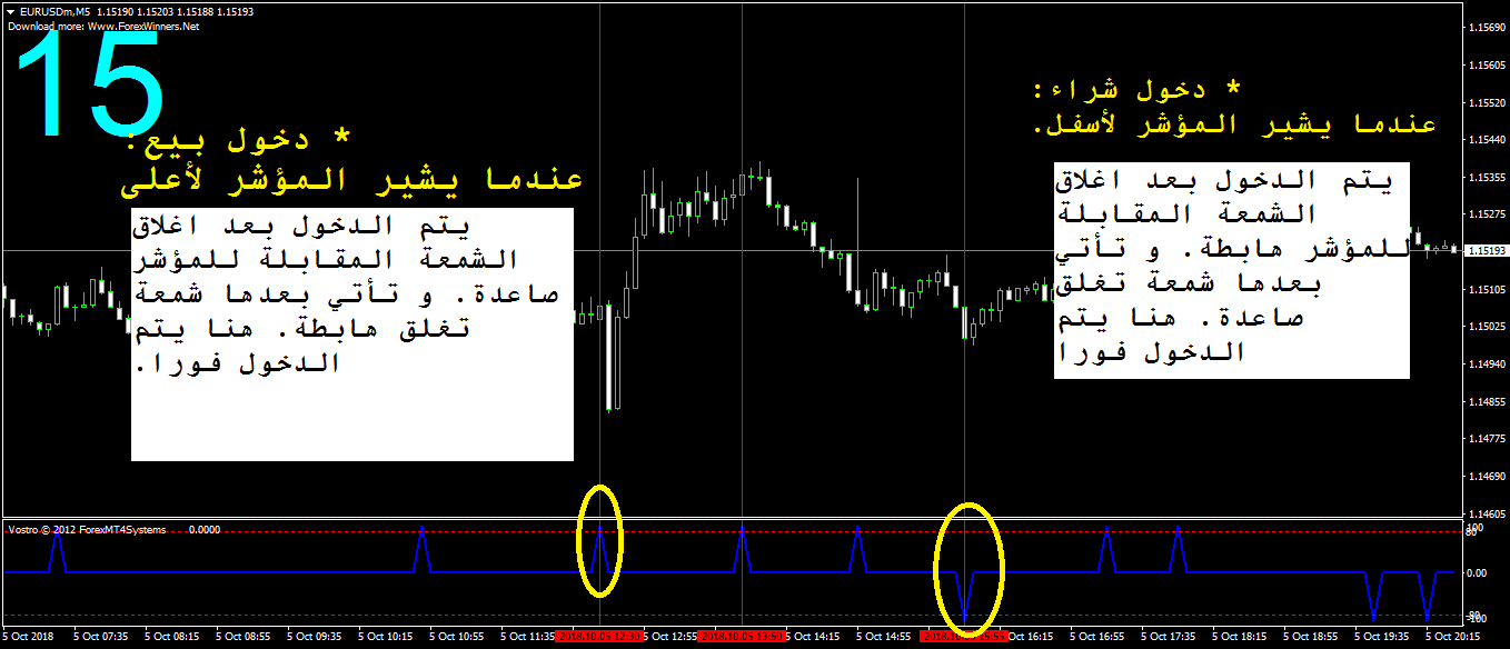 :	EURUSDmM5.png
: 330
:	51.5 