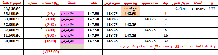 :	12-C-G-Y-CLO AT 32L LOSS.png
: 250
:	16.7 