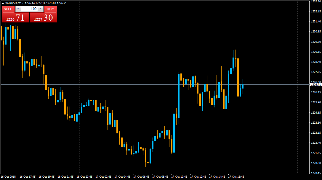 :	17-B-GOLD-LARGE SPREAD.png
: 203
:	35.0 