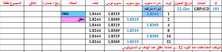 :	22-C--GBPAUD-191.png
: 166
:	12.7 