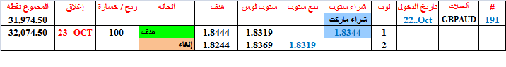 :	23-E-GBPAUD-CLO -191.png
: 122
:	7.7 