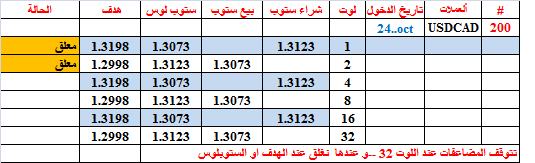 :	24-F-USDCAD-200.png
: 144
:	10.0 