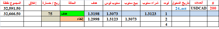 :	24-I-USDCAD-CLO--200.png
: 138
:	7.3 